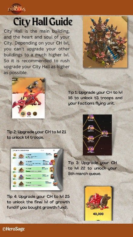Buildings/City Hall/Requirements .